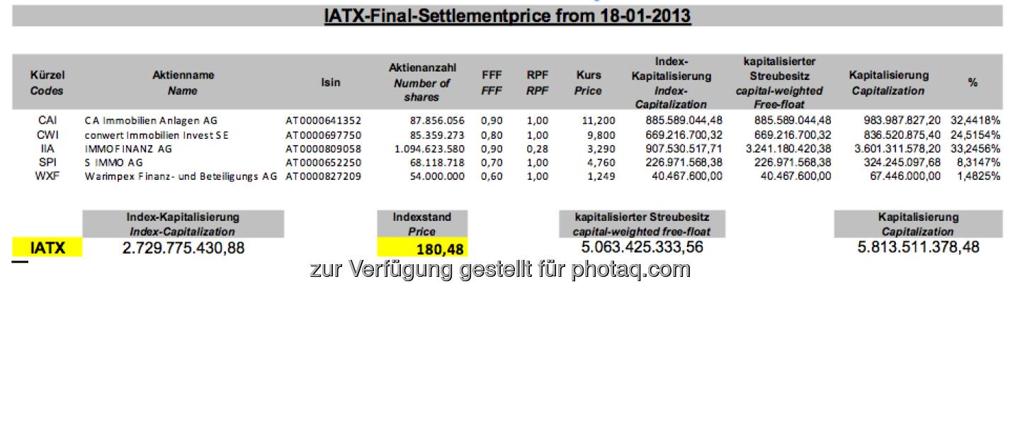 Immo ATX-Settlement Jänner 2013 (c) Wiener Börse