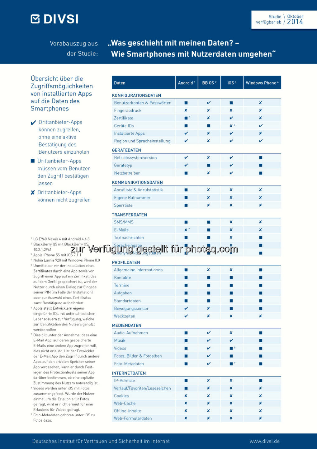 Was geschieht mit meinen Daten? - Vorabauszug aus der DIVSI-Studie: Wie Smartphones mit Nutzerdaten umgehen Untersuchung von Android, iOS, BlackBerry und Windows Phone)  (C) obs/DIVSI/DIVSI, 2014