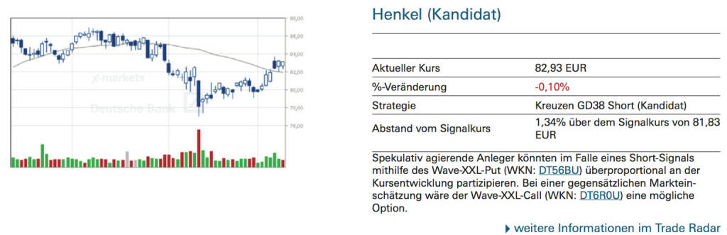 Henkel (Kandidat): Spekulativ agierende Anleger könnten im Falle eines Short-Signals mithilfe des Wave-XXL-Put (WKN: DT56BU) überproportional an der Kursentwicklung partizipieren. Bei einer gegensätzlichen Markteinschätzung wäre der Wave-XXL-Call (WKN: DT6R0U) eine mögliche Option., © Quelle: www.trade-radar.de (10.09.2014) 