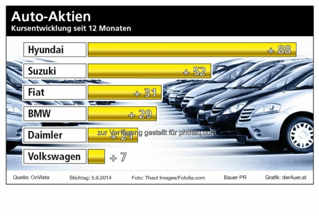 Hyundai, Suzuki, Fiat, BMW, Daimler, VW (c) derAuer Grafik Buch Web, © Aussender (13.09.2014) 