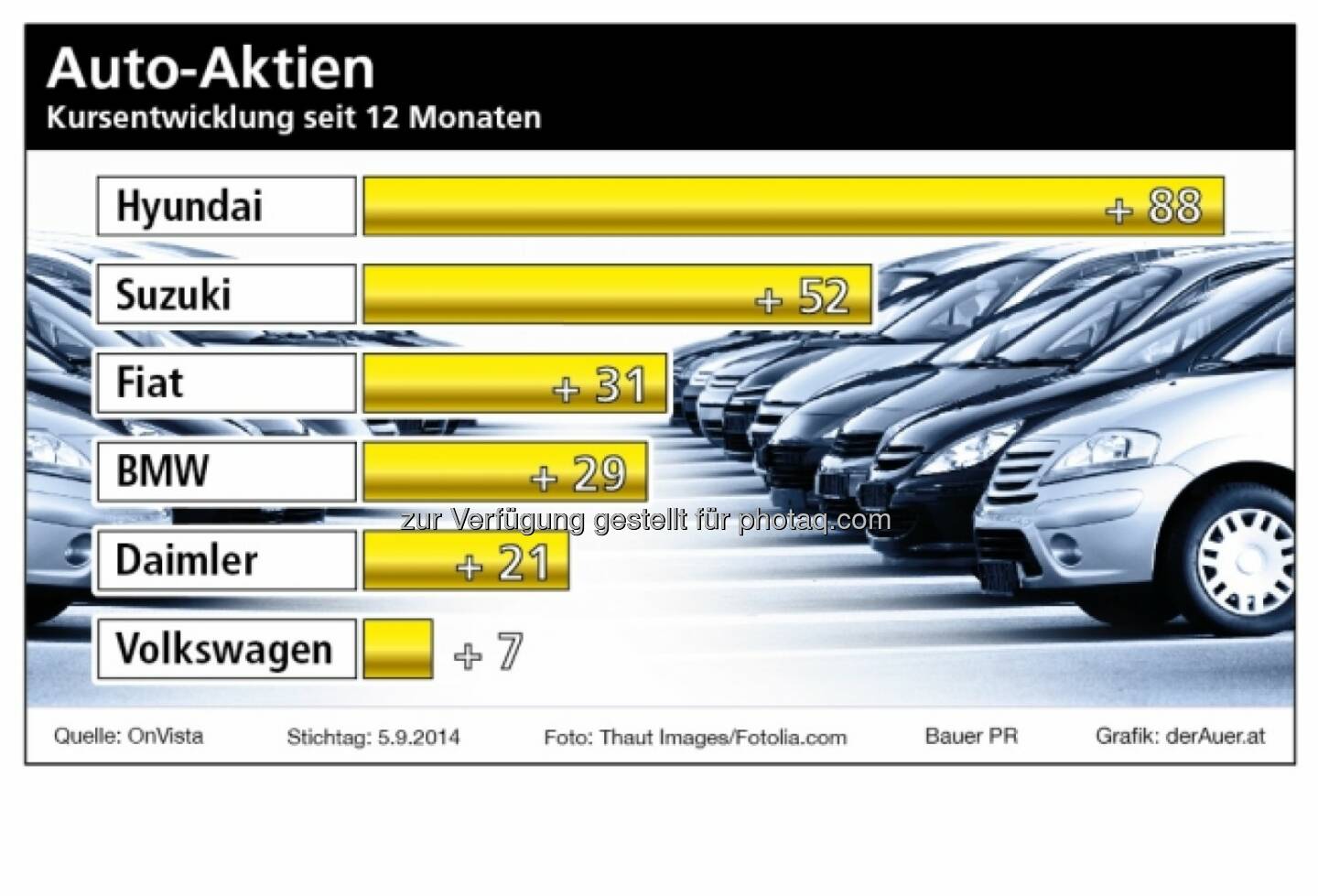 Hyundai, Suzuki, Fiat, BMW, Daimler, VW (c) derAuer Grafik Buch Web
