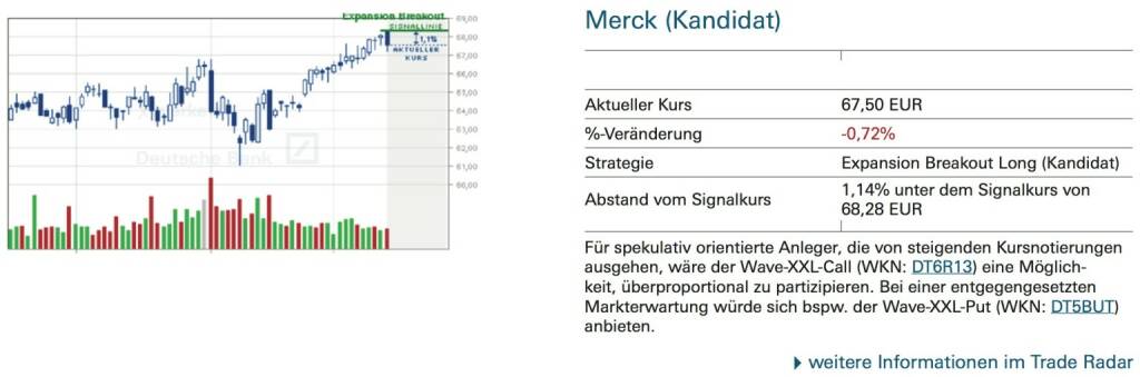 Merck (Kandidat): Für spekulativ orientierte Anleger, die von steigenden Kursnotierungen ausgehen, wäre der Wave-XXL-Call (WKN: DT6R13) eine Möglich- keit, überproportional zu partizipieren. Bei einer entgegengesetzten Markterwartung würde sich bspw. der Wave-XXL-Put (WKN: DT5BUT) anbieten., © Quelle: www.trade-radar.de (15.09.2014) 