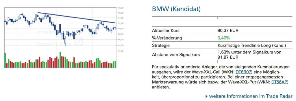 BMW (Kandidat): Für spekulativ orientierte Anleger, die von steigenden Kursnotierungen ausgehen, wäre der Wave-XXL-Call (WKN: DT6R07) eine Möglichkeit, überproportional zu partizipieren. Bei einer entgegengesetzten Markterwartung würde sich bspw. der Wave-XXL-Put (WKN: DT56AP) anbieten., © Quelle: www.trade-radar.de (19.09.2014) 