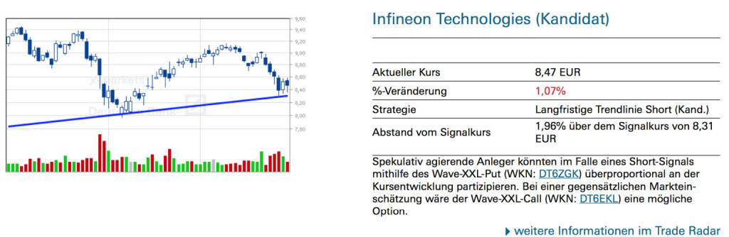 Infineon Technologies (Kandidat): Spekulativ agierende Anleger könnten im Falle eines Short-Signals mithilfe des Wave-XXL-Put (WKN: DT6ZGK) überproportional an der Kursentwicklung partizipieren. Bei einer gegensätzlichen Markteinschätzung wäre der Wave-XXL-Call (WKN: DT6EKL) eine mögliche Option., © Quelle: www.trade-radar.de (30.09.2014) 