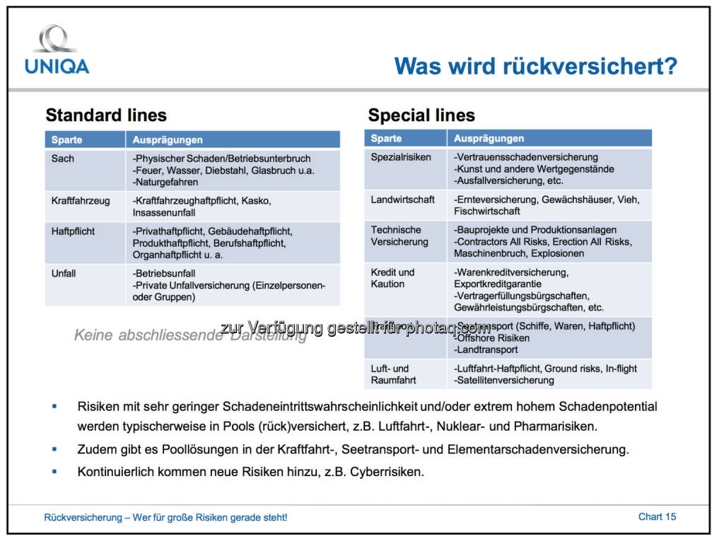 Was wird rückversichert?, © Uniqa (02.10.2014) 