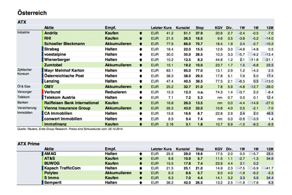 Erste Group: Factsheets zu 25 ATX Prime Werten sind verfügbar (c) Erste Group (03.10.2014) 