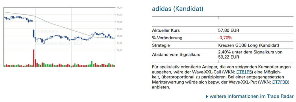 adidas (Kandidat): Für spekulativ orientierte Anleger, die von steigenden Kursnotierungen ausgehen, wäre der Wave-XXL-Call (WKN: DT61P5) eine Möglichkeit, überproportional zu partizipieren. Bei einer entgegengesetzten Markterwartung würde sich bspw. der Wave-XXL-Put (WKN: DT7F0D) anbieten., © Quelle: www.trade-radar.de (08.10.2014) 