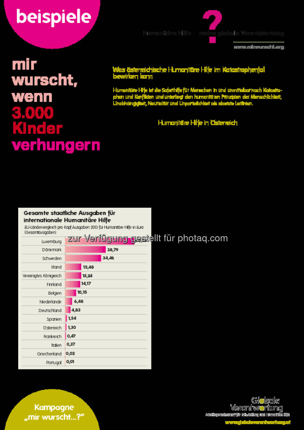 Rudi Kaske (AK), Erich Foglar (ÖGB), Christoph Leitl (WKÖ) und Hermann Schultes (LK): AG Globale Verantwortung: Österreichische Hilfsorganisationen schlagen Alarm