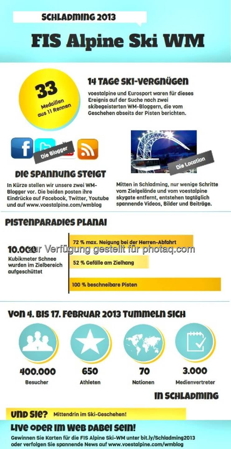 Die voestalpine-Grafik zur Ski WM in Schladming (c) voestalpine