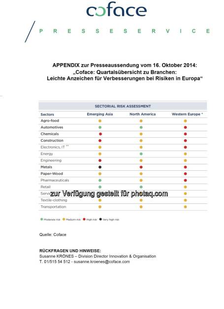 coface: Branchenbewertung, © Aussender (16.10.2014) 