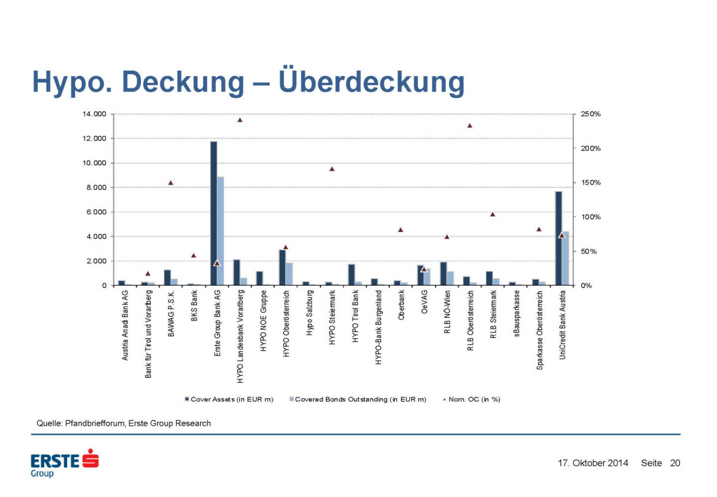 Hypo. Deckung – Überdeckung