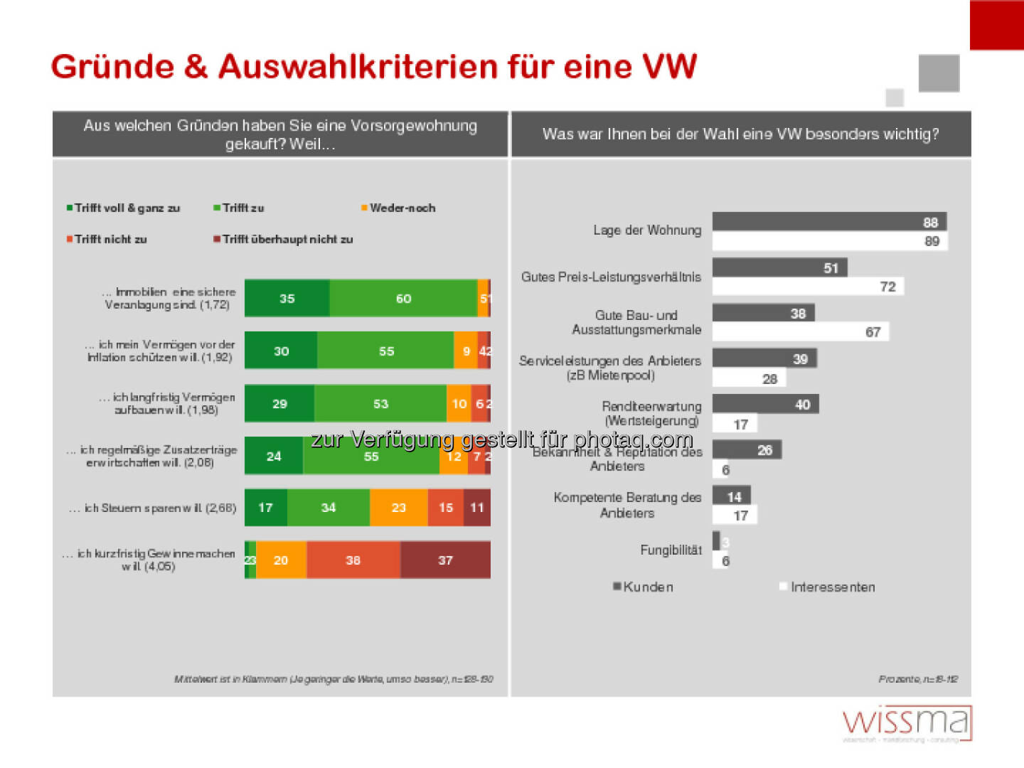 wissma: littleBear Wirtschaftsfilm & PR: Studie: Die Hintergründe der VorsorgewohnungskäuferInnen