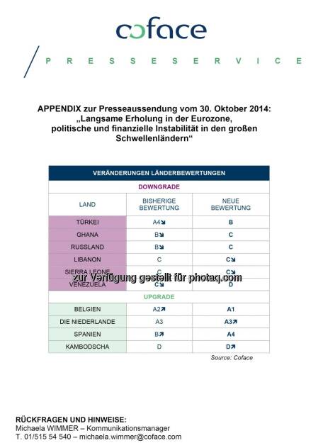 coface: Länderbewertung, © Aussender (30.10.2014) 