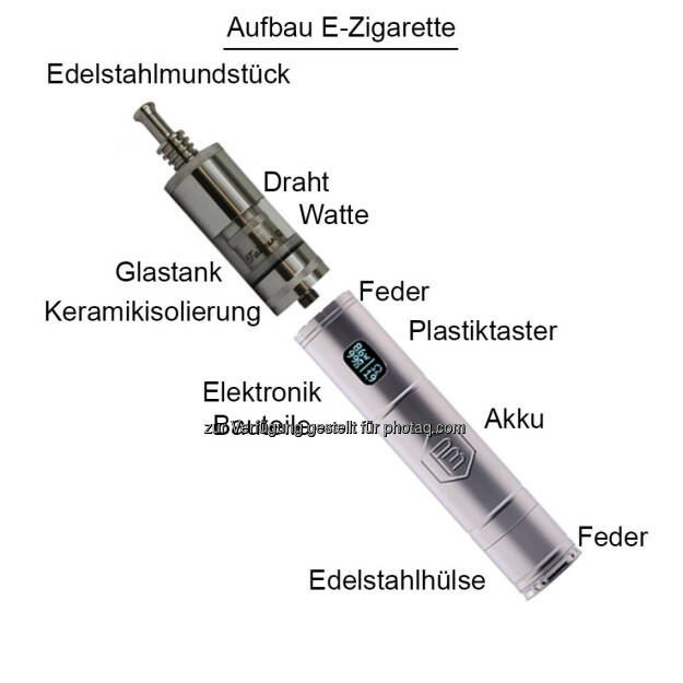 e-dampfzigarette: E-Zigarette soll für Trafikanten geopfert werden, © Aussender (05.11.2014) 