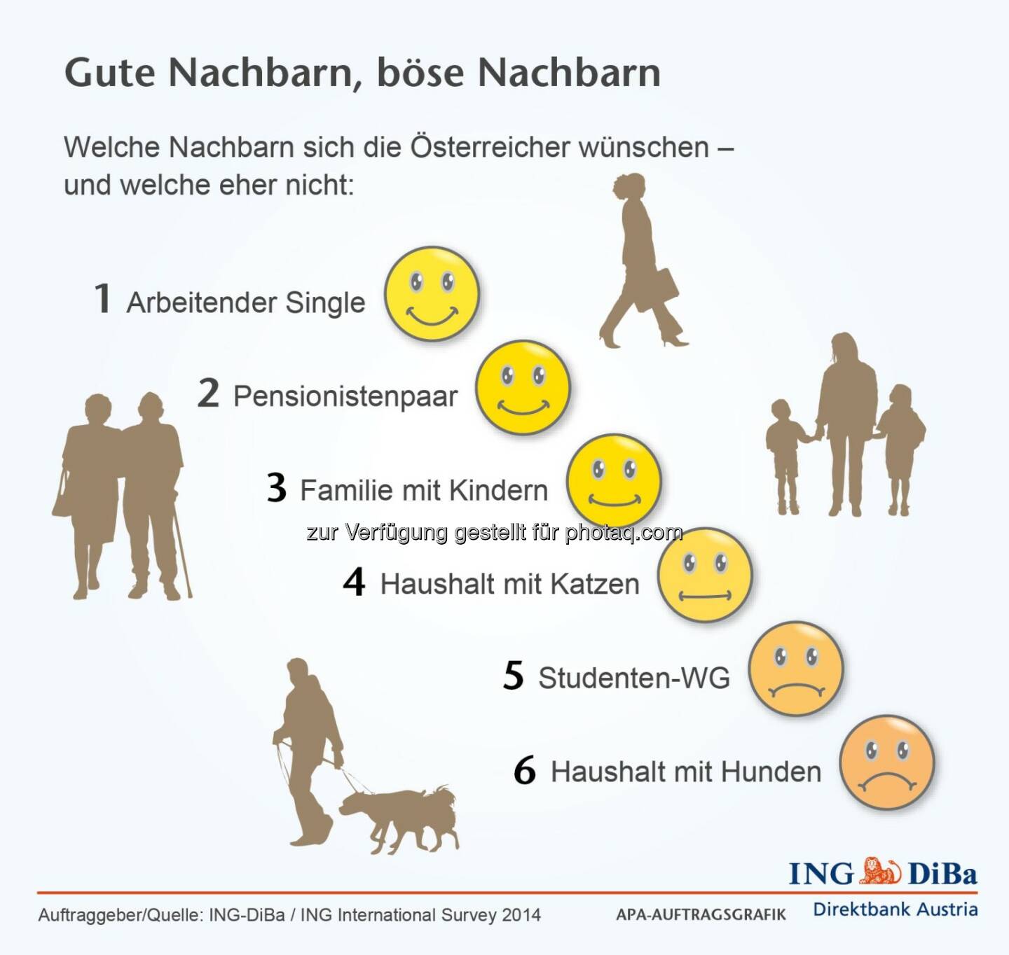 ING DiBa: Wunschnachbar