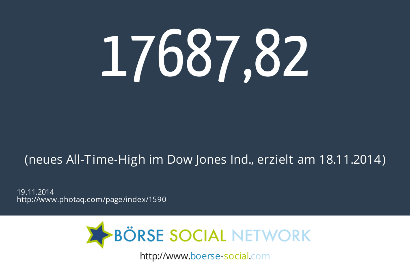 17687,82 Punkte (neues All-Time-High im Dow Jones Ind., erzielt am 18.11.2014)
