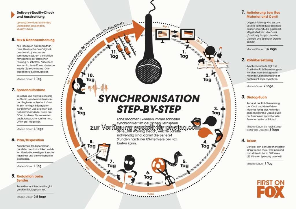 Fox International Channels: Schritt-für-Schritt-Anleitung: So wird eine TV-Serie wie The Walking Dead im Schnellmodus synchronisiert, © Aussender (20.11.2014) 