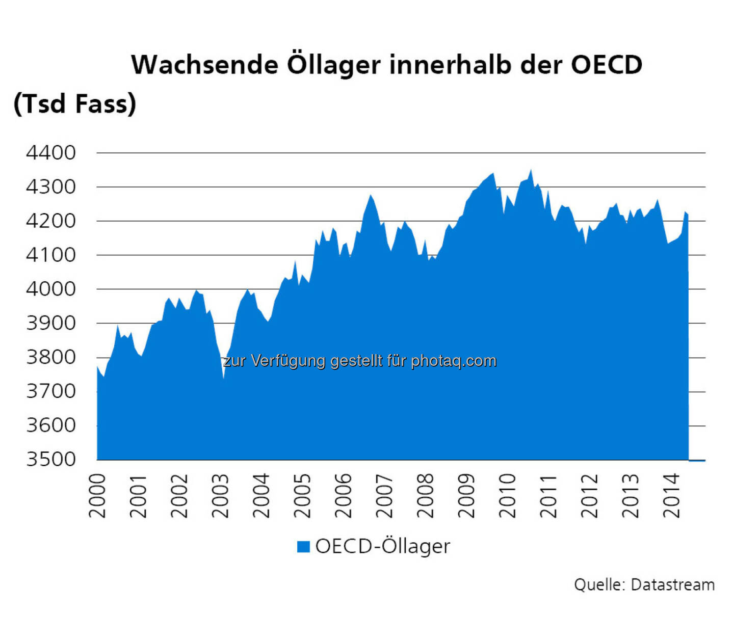 Öllager, Quelle: ZKB Österreich AG