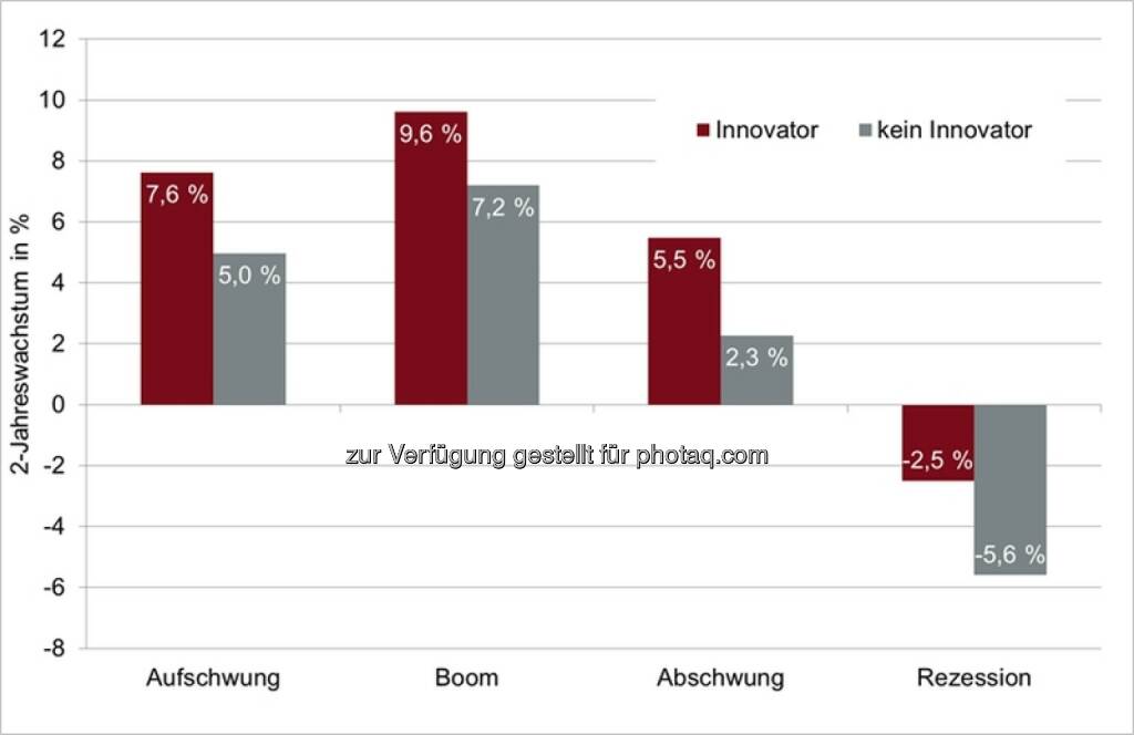 AIT Austrian Institute of Technology GmbH: Innovationen sichern Arbeitsplätze in der Rezession, © Aussender (12.12.2014) 