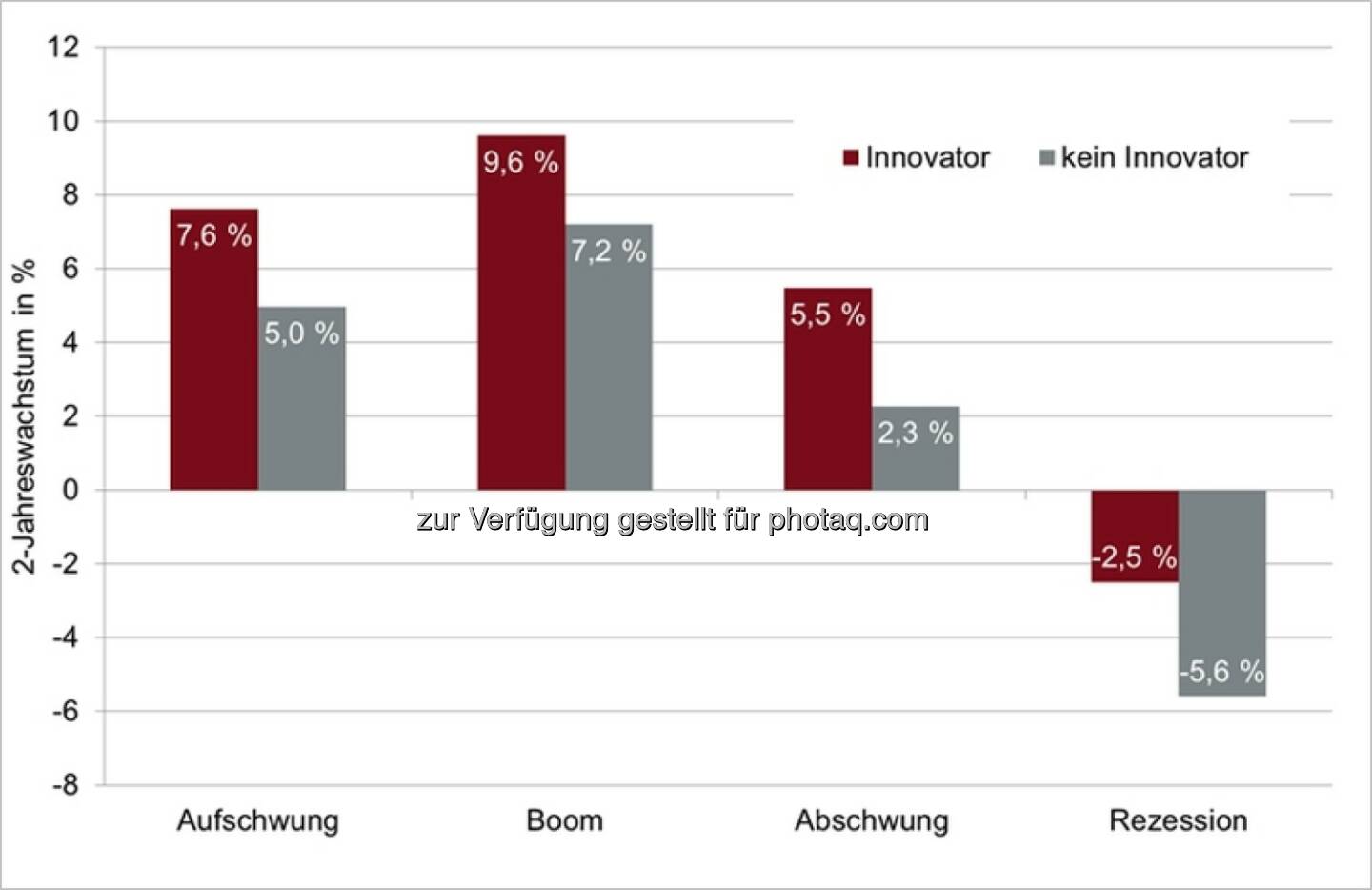 AIT Austrian Institute of Technology GmbH: Innovationen sichern Arbeitsplätze in der Rezession