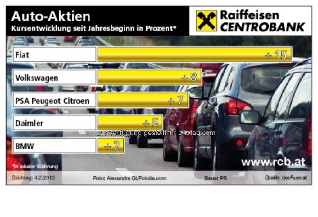 Auto-Aktien - Kursentwicklung 2013 ytd (c) derAuer Grafik Buch Web (09.02.2013) 