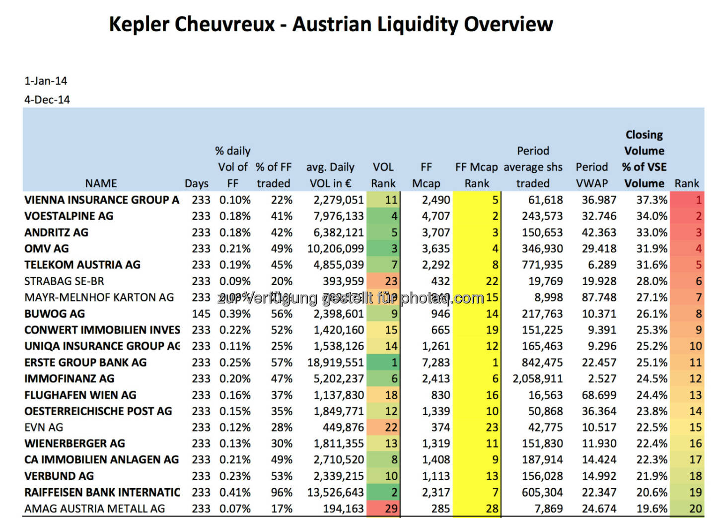 Kepler Cheuvreux Schlusskursmonitor