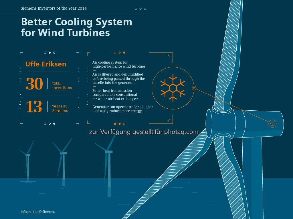 Uffe Eriksen, one of the inventors of the year 2014, invented a better cooling system for wind turbines. Great work! More: http://sie.ag/1yG9FKb  Source: http://facebook.com/Siemens, © Aussender (18.12.2014) 