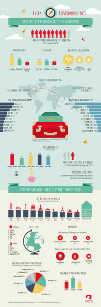 Verkehrsbüro Group: „Ruefa Reisekompass 2015“: Reiselust der Österreicher ungebrochen, © Aussender (15.01.2015) 