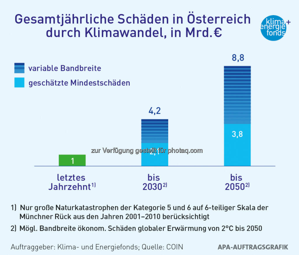 Klima- und Energiefonds: Klimawandel verursacht jährlich bis zu 8,8 Mrd. Euro Schaden bis 2050 , © Aussender (15.01.2015) 