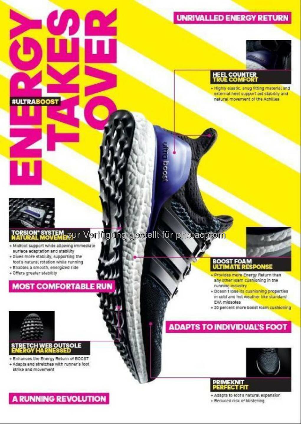 adidas Ultra Boost: the technology - infographic