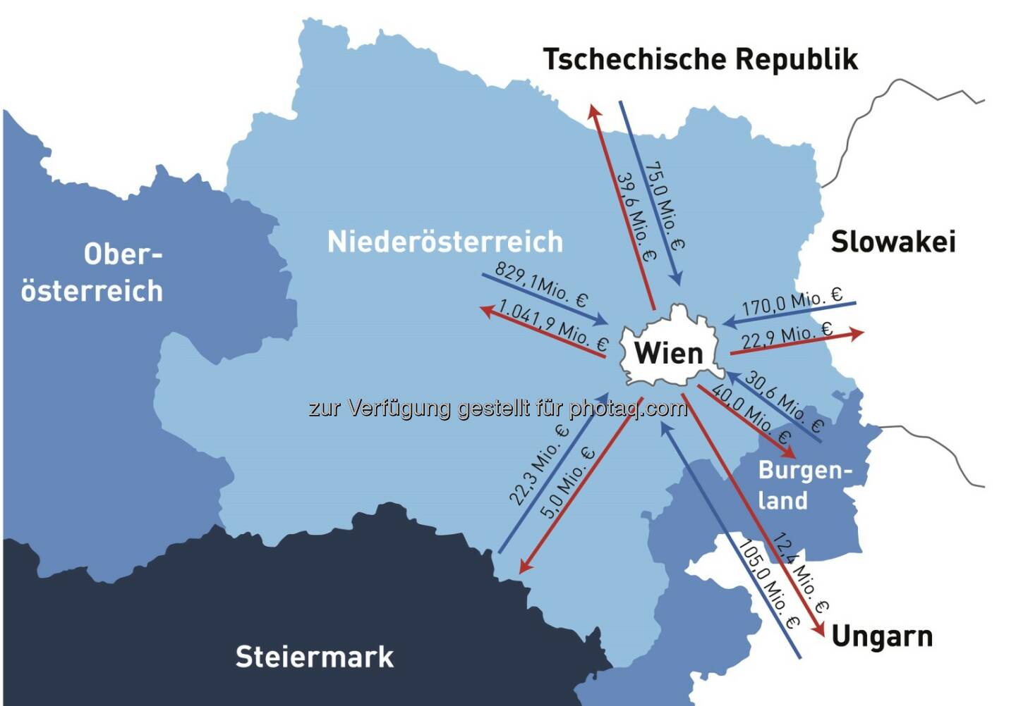 Wirtschaftskammer Wien: Studie der WK Wien: Kaufkraft der Wiener Bevölkerung stagniert