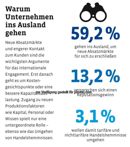 Wo deutsche Unternehmen produzieren wollen? Warum Unternehmen ins Ausland gehen? Deutsche Bank results - Das Unternehmer-Magazin über Chancen und Herausforderungen im Auslandsengagement http://ow.ly/GAbSN  Source: http://facebook.com/DeutscheBank, © Aussender (28.01.2015)