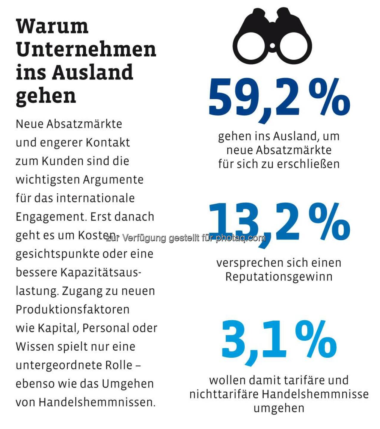 Wo deutsche Unternehmen produzieren wollen? Warum Unternehmen ins Ausland gehen? Deutsche Bank results - Das Unternehmer-Magazin über Chancen und Herausforderungen im Auslandsengagement http://ow.ly/GAbSN  Source: http://facebook.com/DeutscheBank