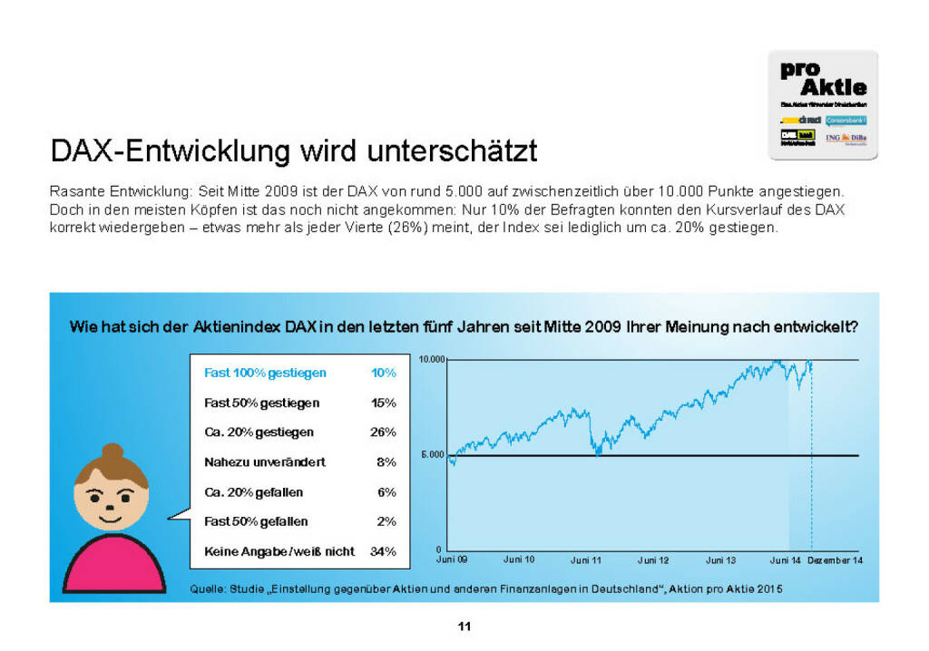 DAX-Entwicklung wird unterschätzt (01.02.2015) 