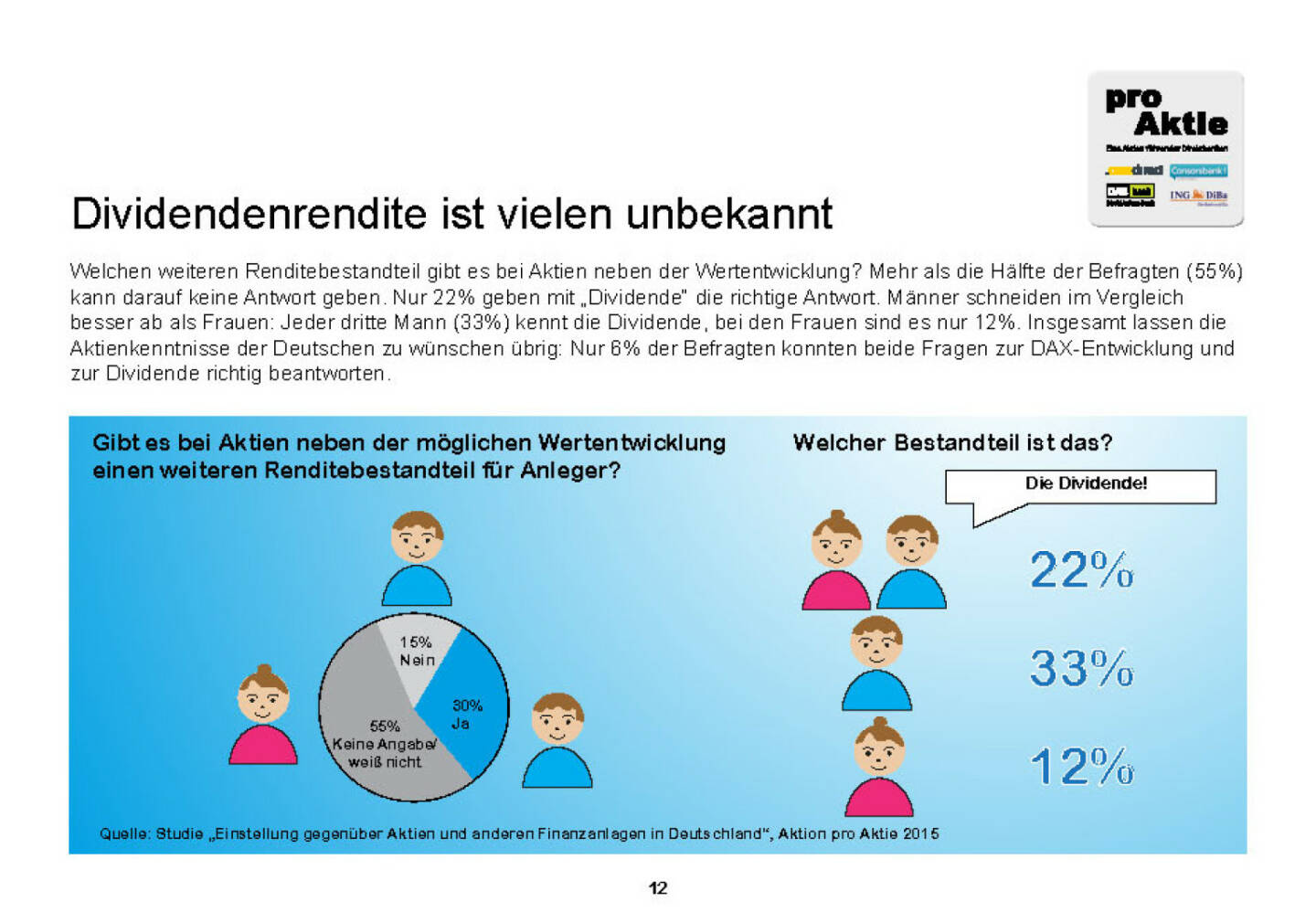 Dividendenrendite ist vielen unbekannt