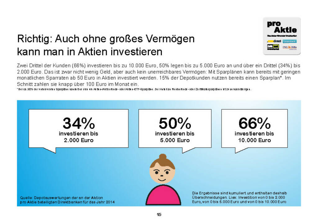 Richtig: Auch ohne großes Vermögen kann man in Aktien investieren (01.02.2015) 