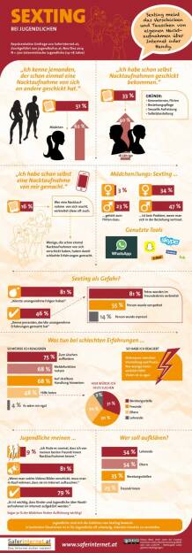 safernet.at: Versand von eigenen Nacktaufnahmen unter Jugendlichen nimmt zu, © Aussender (05.02.2015) 