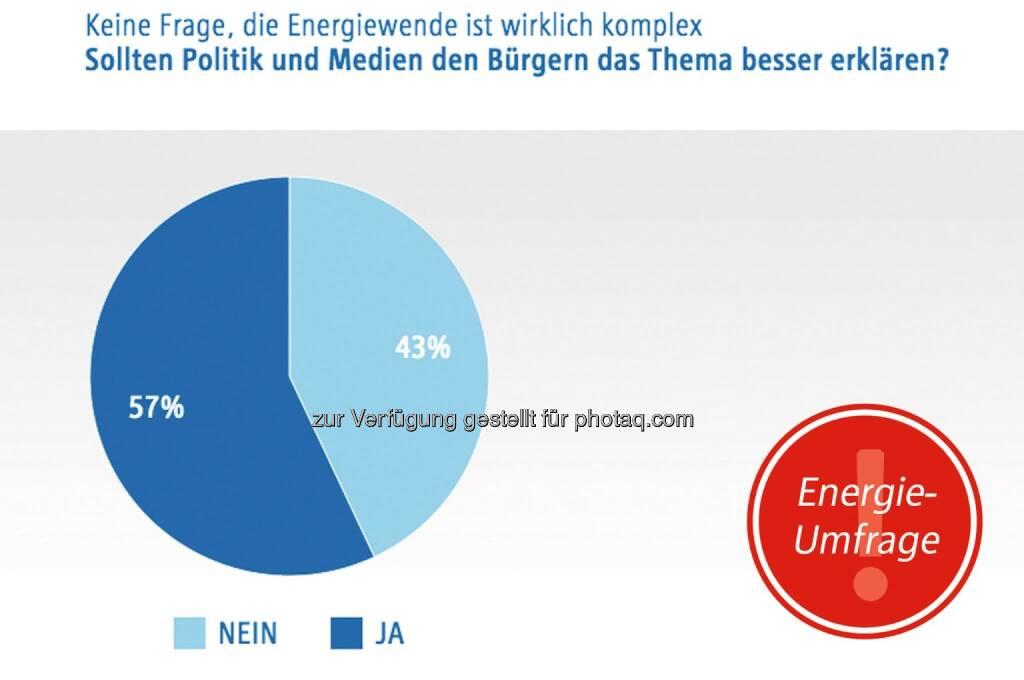 Deine Meinung ist gefragt: Müssten Politik und Medien den Bürgern die Energiewende besser erklären? Bitte stimme hier mit ab: http://bit.ly/energiewende_umfrage  Source: http://facebook.com/vorweggehen, © Aussender (10.02.2015) 