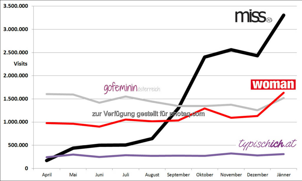 Styria Multi Media Ladies GmbH & Co KG - miss.at: miss.at: Die Nummer eins bei Frauen in Österreich!, © Aussender (10.02.2015) 