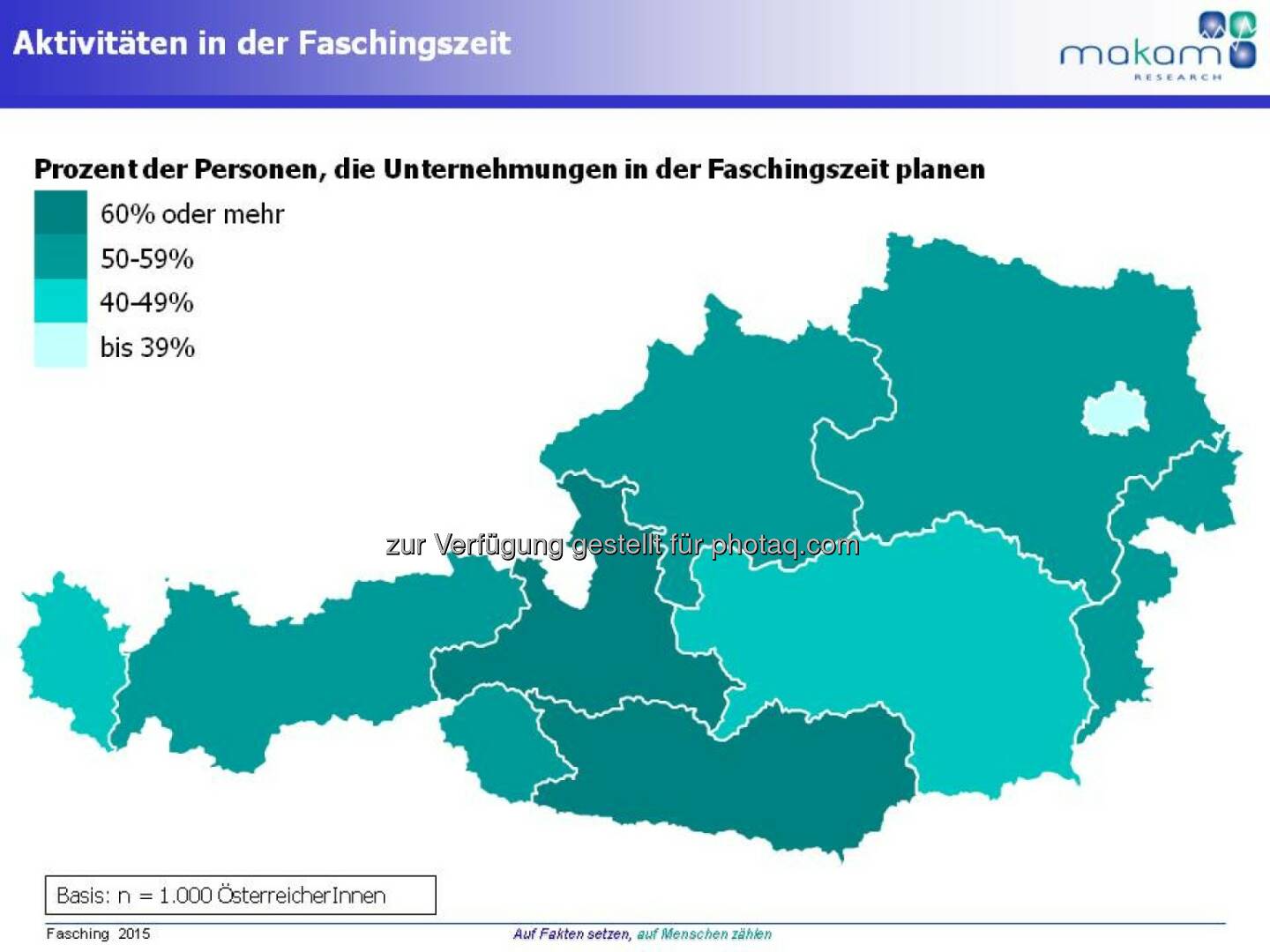 Aktivitäten in der Faschingszeit, Makam Research