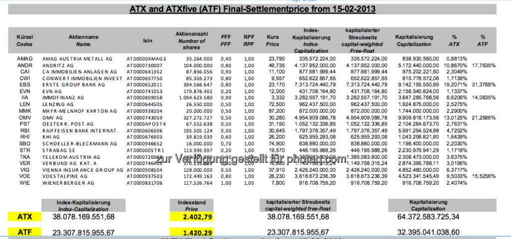 ATX Settlement Februar 2013 (c) Wiener Börse (15.02.2013) 