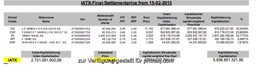 IATX Settlement Februar 2013 (c) Wiener Börse (15.02.2013) 