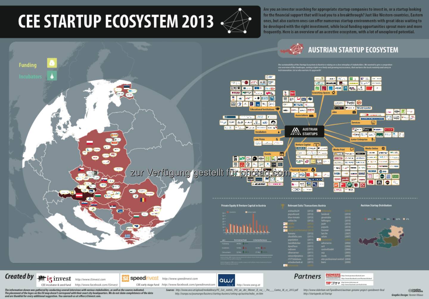 CEE Startup Ecosystem 2013