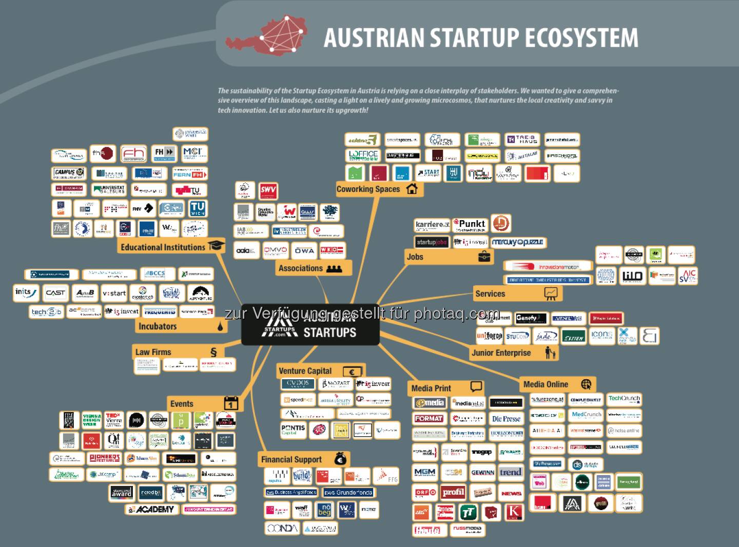 Startup-Ecosystem in Österreich