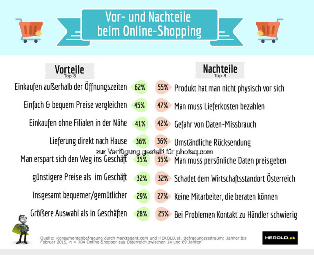 Herold Business Data GmbH: Marketagent.com und Herold präsentieren den Shopper-Report 2015 – online vs. offline, © Aussender (04.03.2015) 