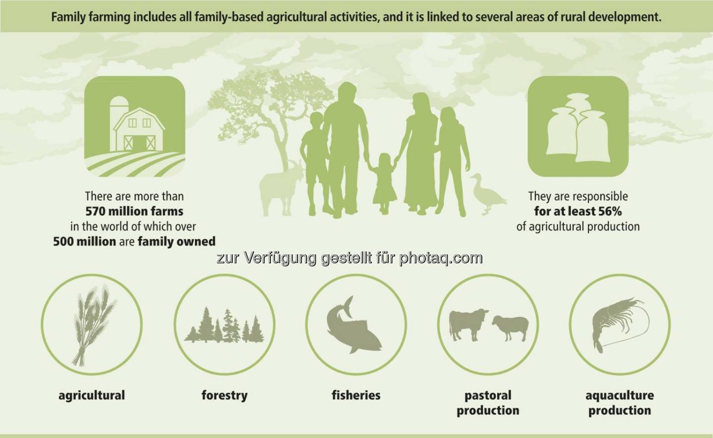 Bayer Infographic: There are more than 570 million farms in the world of which over 500 million are family owned.  Source: http://facebook.com/Bayer