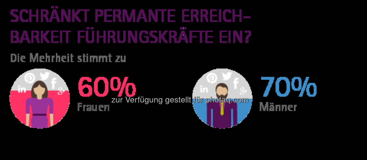 Accenture GmbH: Accenture-Studie 2015: Frauen fühlen sich den Anforderungen der digitalen Arbeitswelt gewachsen: Schränkt permanente Erreichbarkeit Führungskräfte ein?