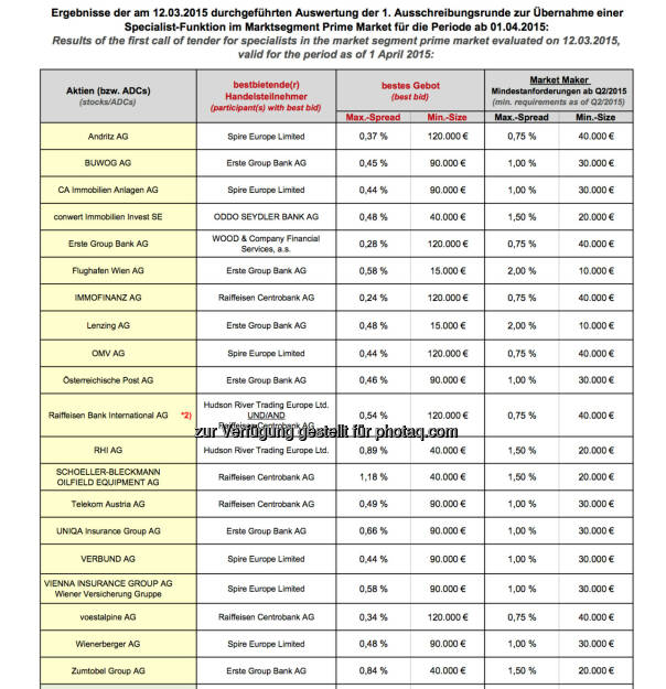 Specialist Ausschreibung ATX-Segment für die Periode ab 1.4. 2015 © Wiener Börse, © Aussender (13.03.2015)