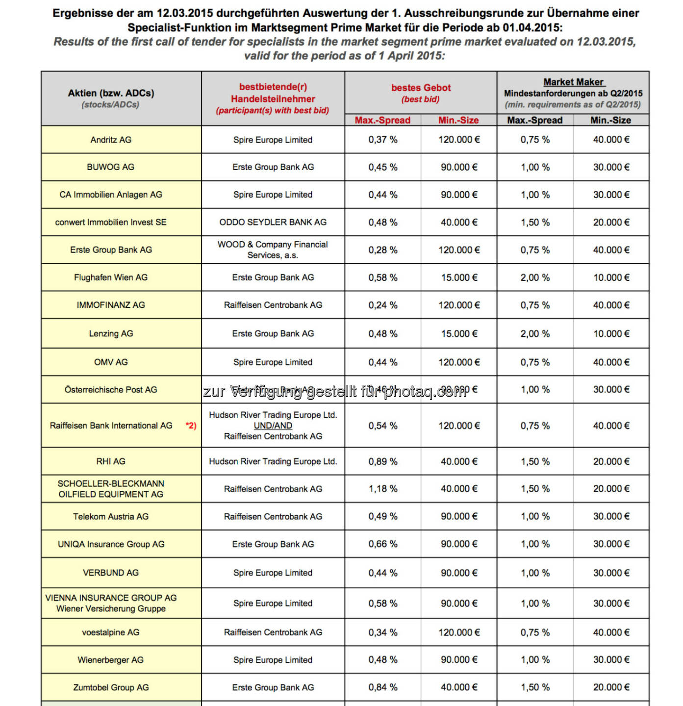 Specialist Ausschreibung ATX-Segment für die Periode ab 1.4. 2015 © Wiener Börse