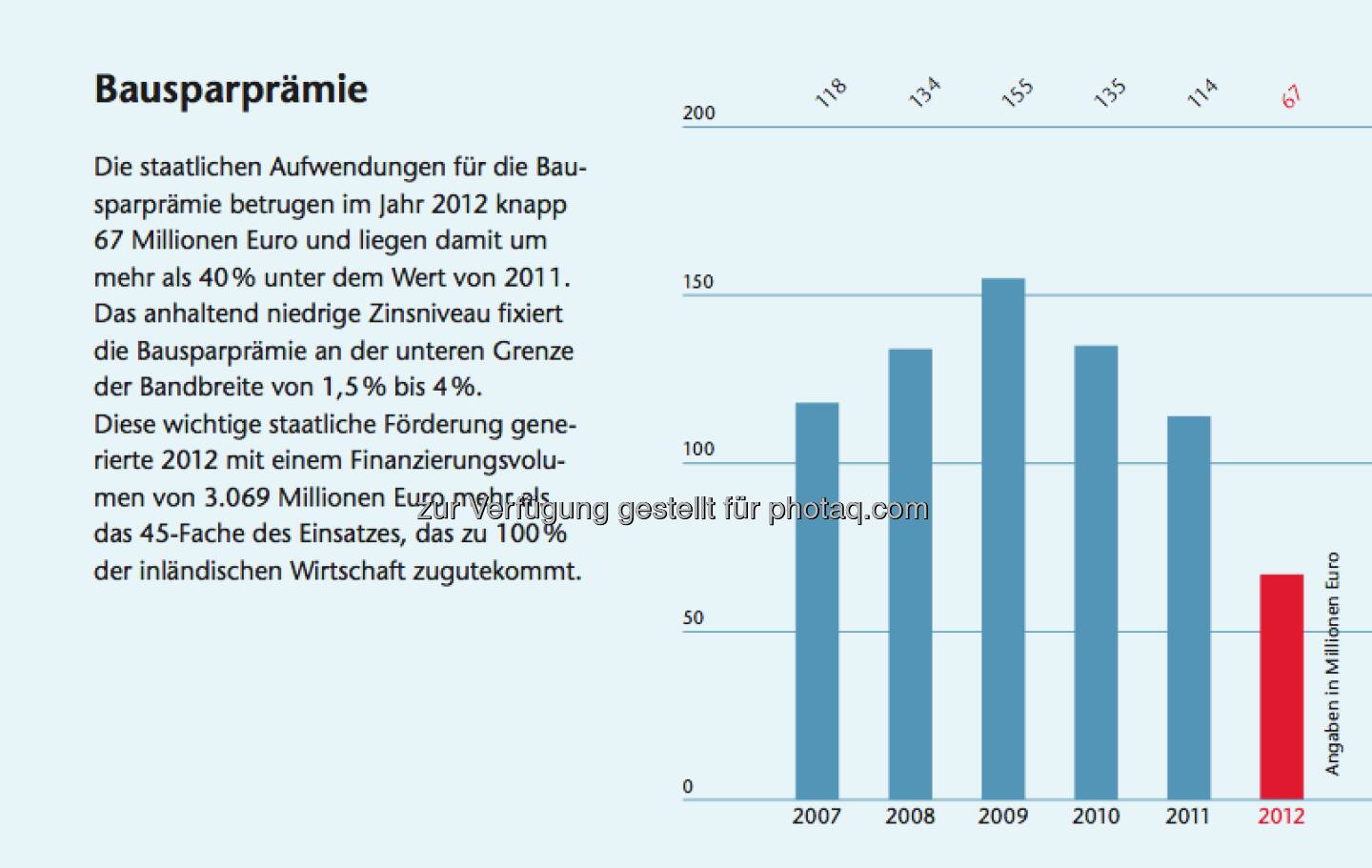 Bausparen in Österreich: Facts zur Bausparprämie